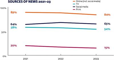 Fake news and disinformation in Southeast Asia: how should ASEAN respond?
